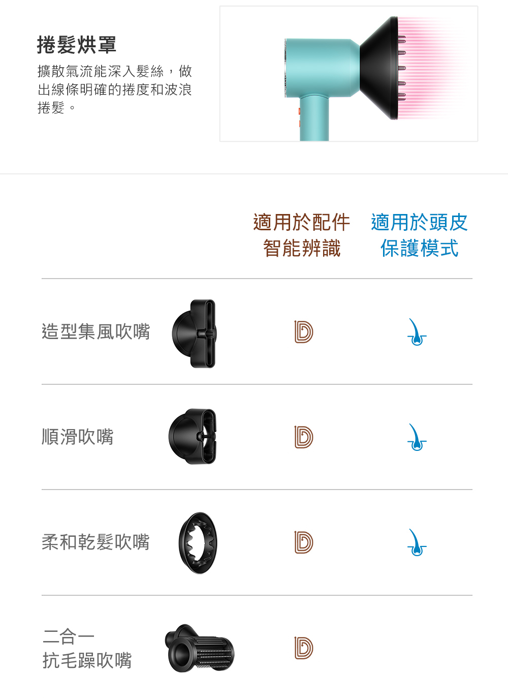 擴散氣流能深入髮絲,做