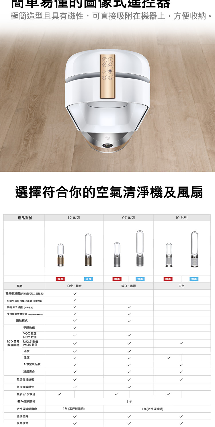 Dyson戴森 TP12 - 詳情7