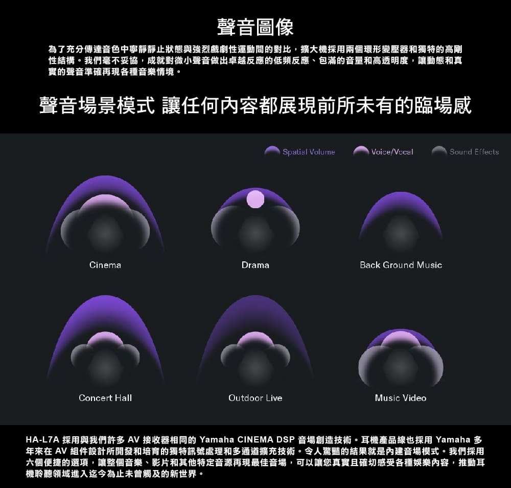 YAMAHA山葉 HA-L7A - 詳情15