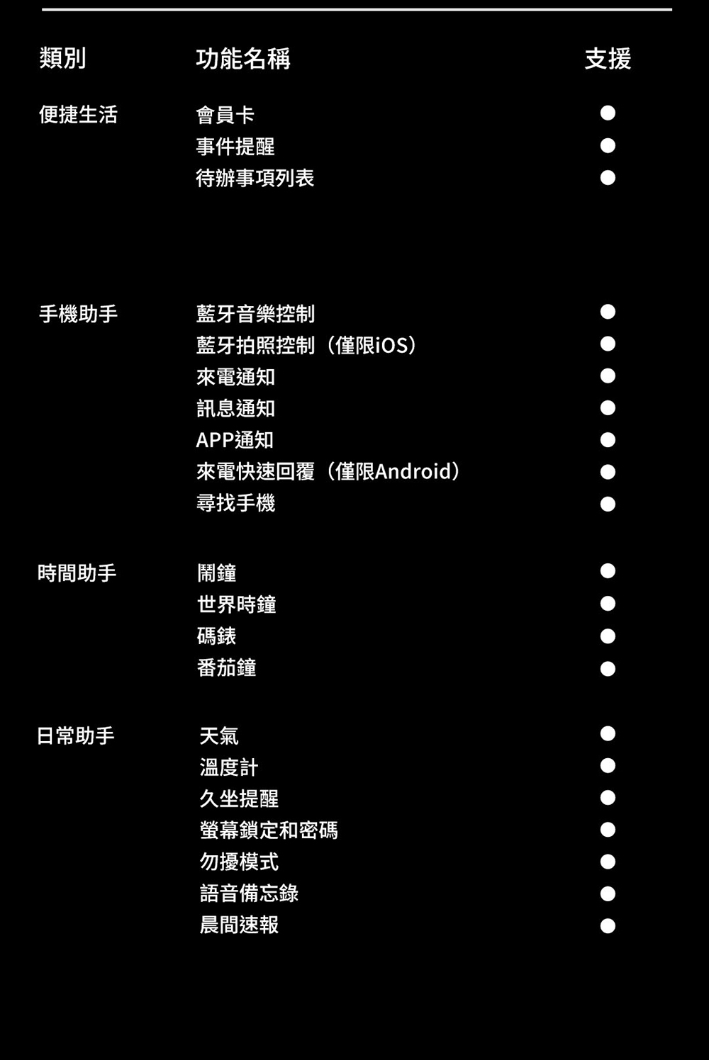 來電快速回覆僅限Android