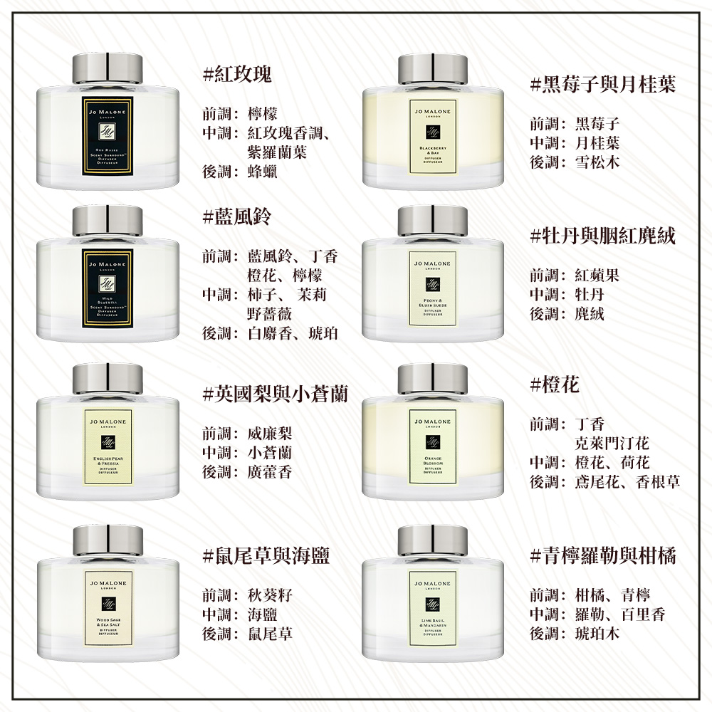後調鳶尾花、香根草