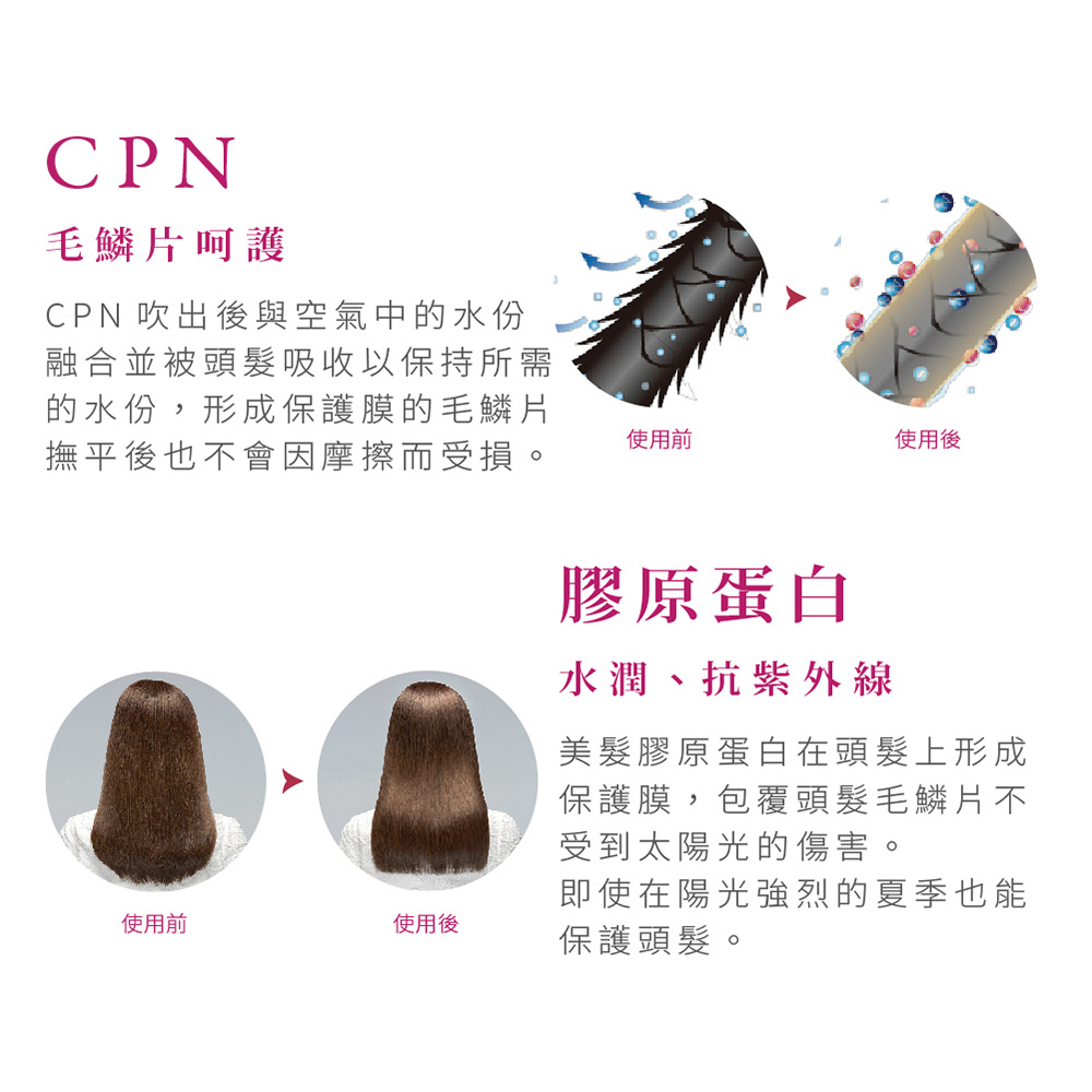 CPN 吹出後與空氣中的水份