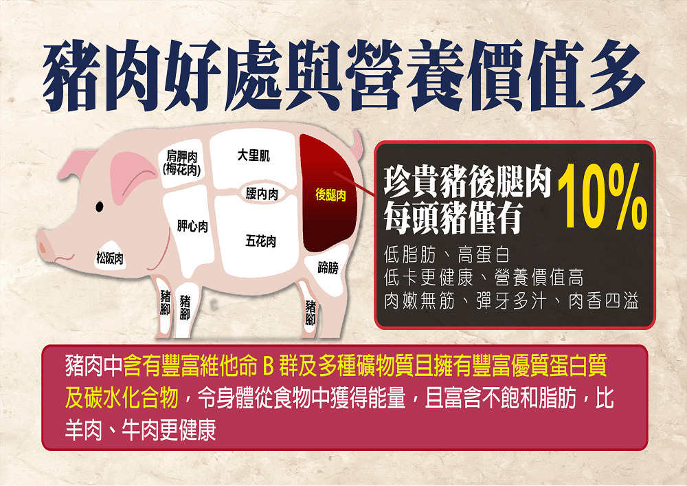 è±¬èä¸­å«æè±å¯ç¶­ä»å½B ç¾¤åå¤ç¨®ç¤¦ç©è³ªä¸ææè±å¯åªè³ªèç½è³ª