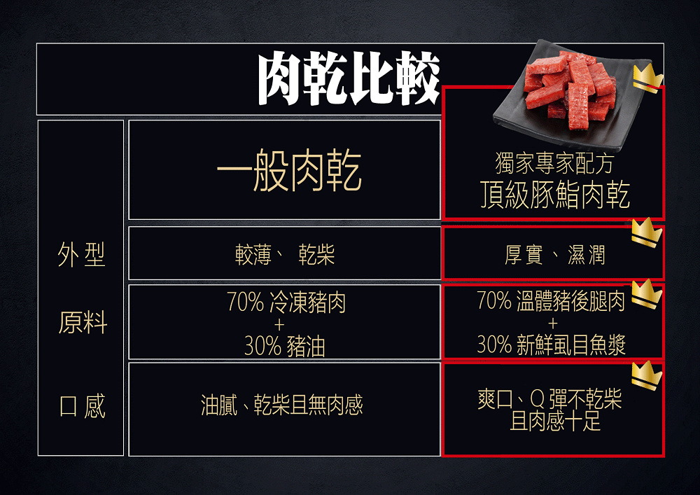 70% æº«é«è±¬å¾è¿è