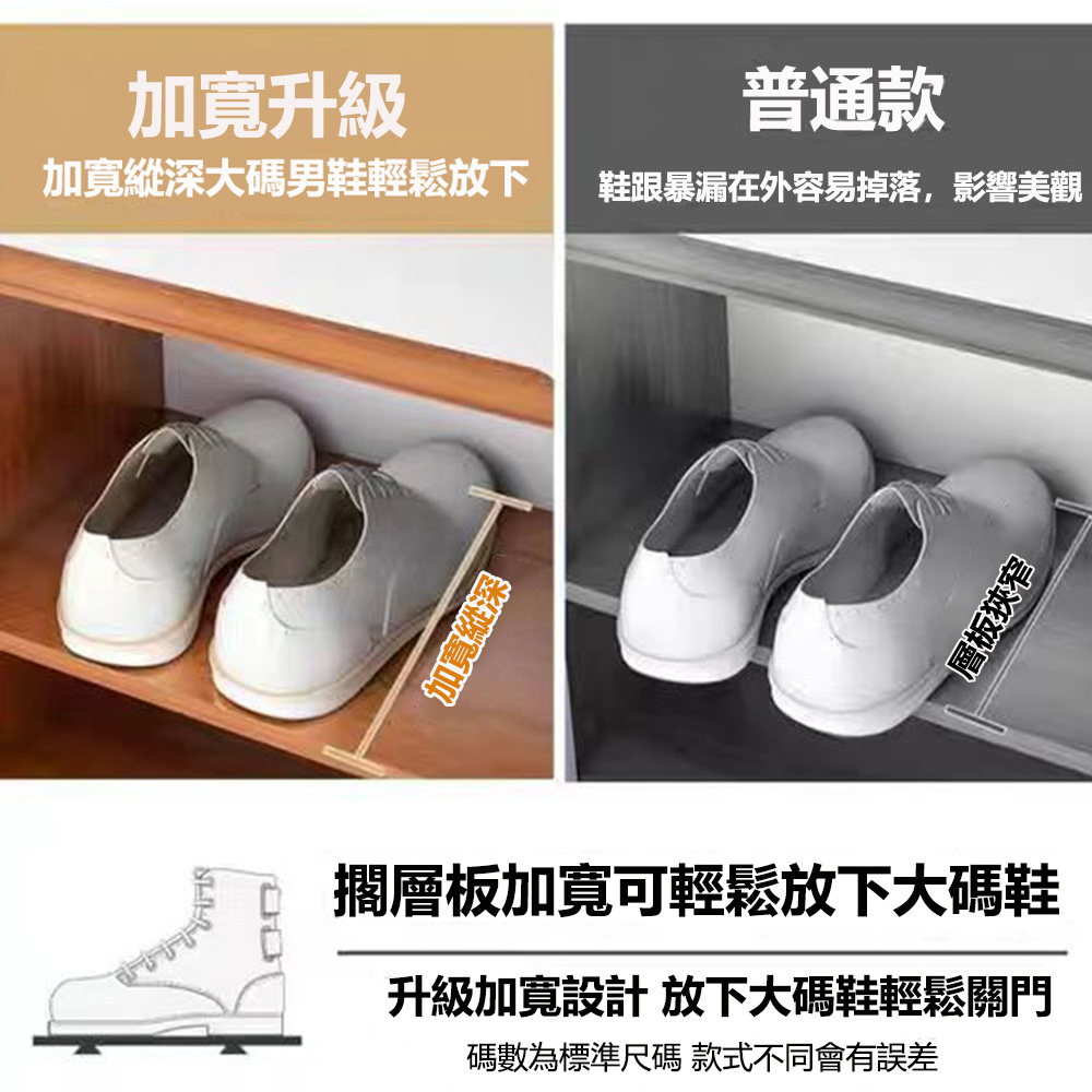升級加寬設計 放下大碼鞋輕鬆關門