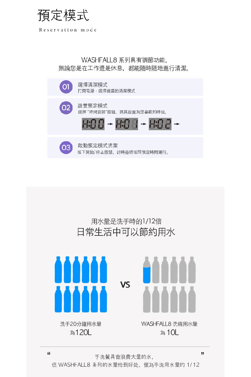 ä½WASHFALL8 ç³»åçæ°´éæ°å°å¥½å¤,åçºææ´ç¨æ°´éç112