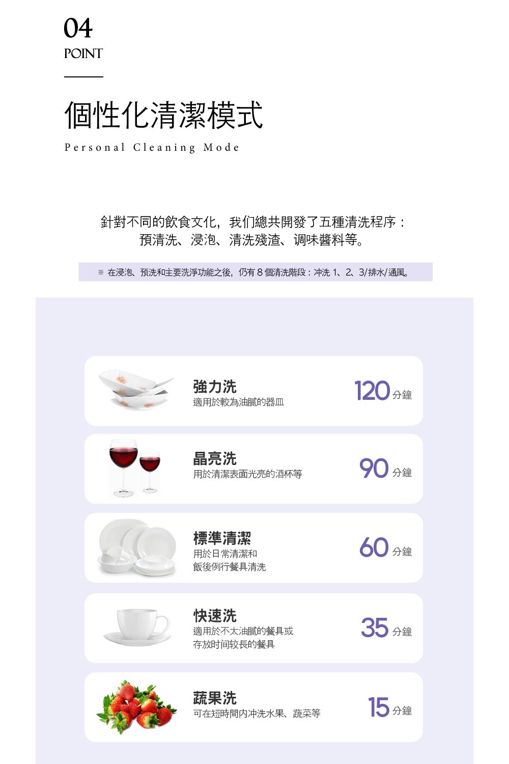 å¨æµ¸æ³¡ãé¢æ´åä¸»è¦æ´æ·¨åè½ä¹å¾,ä»æ8åæ¸æ´éæ®µå²æ´1ã2ã3ææ°´éé¢¨ã