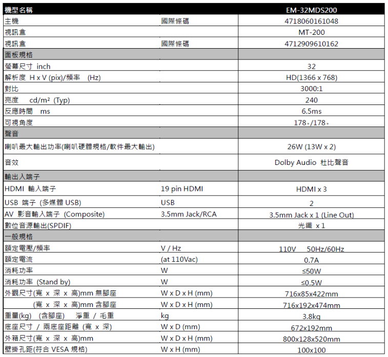 SAMPO聲寶 EM-32MDS200 - 詳情6