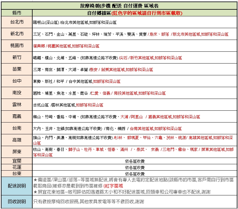 旗山、內門、美濃、高樹如靠高速公路不收費 杉林、 那瑪夏、甲仙、六龜、茂林、桃源高雄其他區域,如部落和深