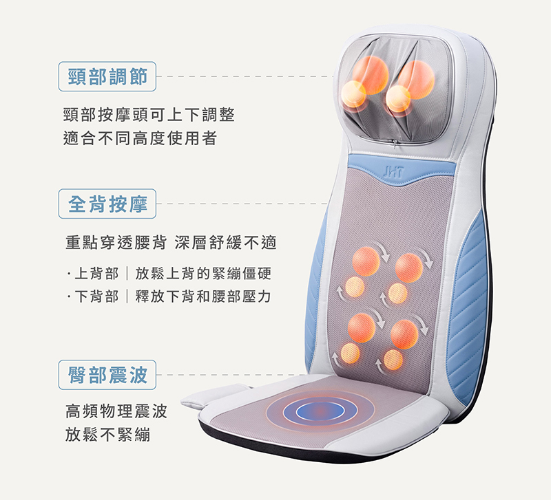 重點穿透腰背 深層舒緩不適