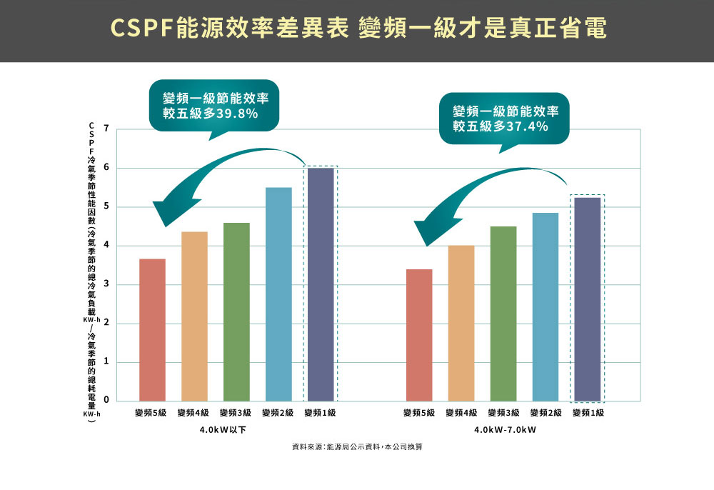RECHI瑞智 RAW-HA36D - 詳情4