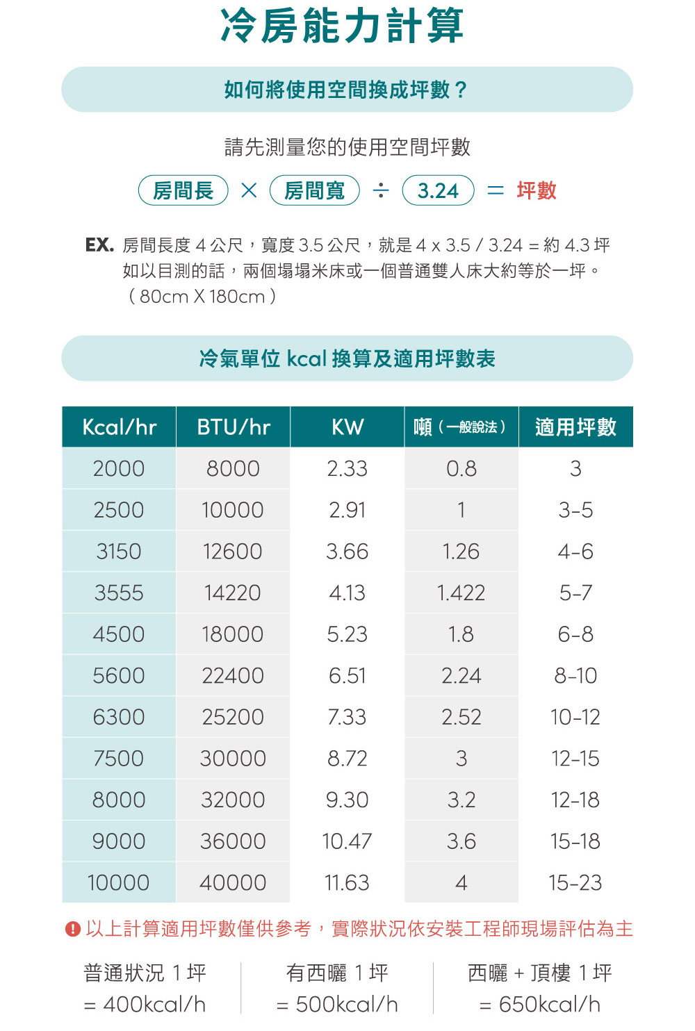 RECHI瑞智 RAW-HA36D - 詳情8