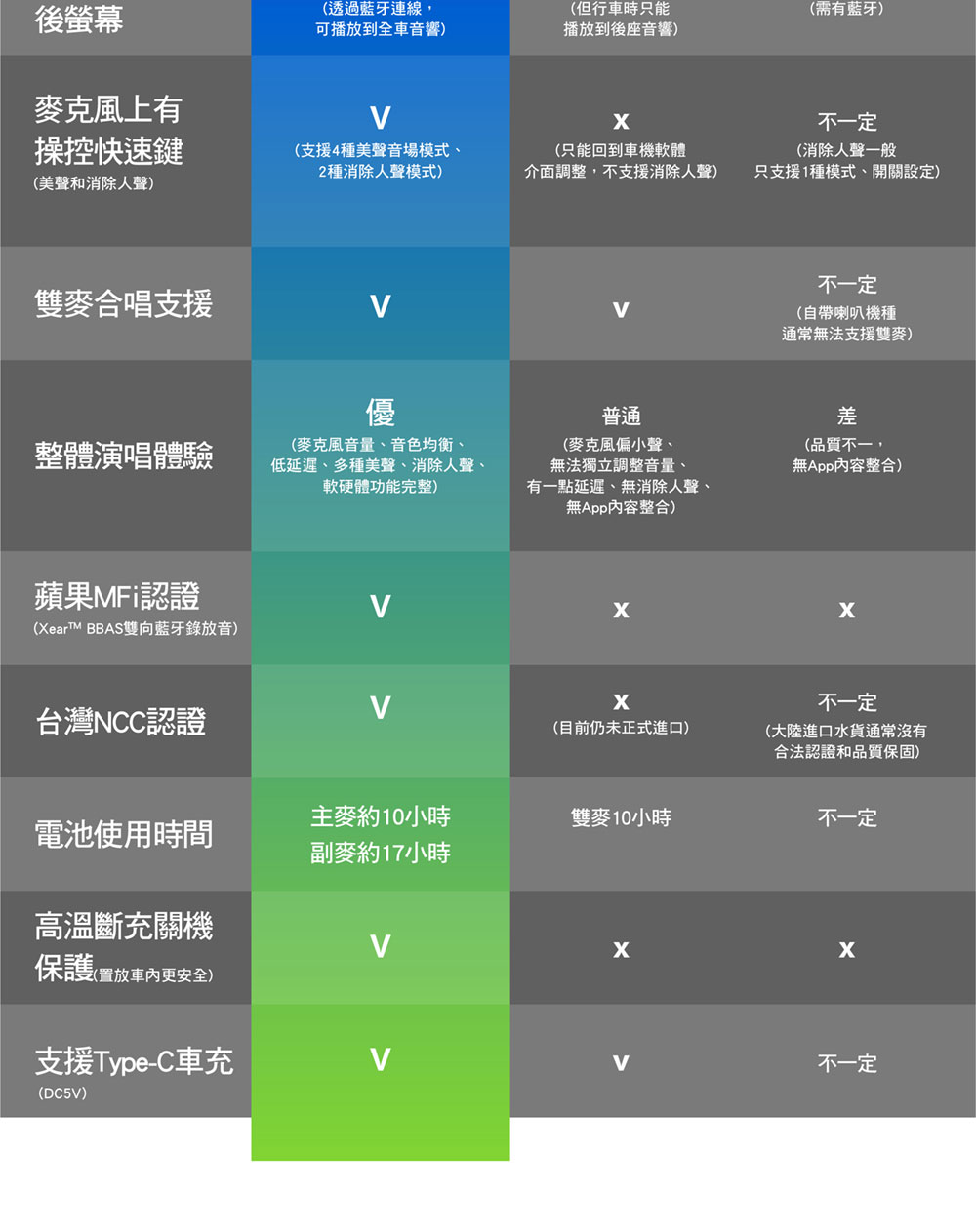 XearTM BBAS雙向藍牙錄放音