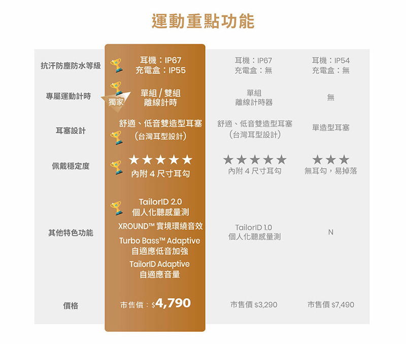 XROUNDT 實境環繞音效