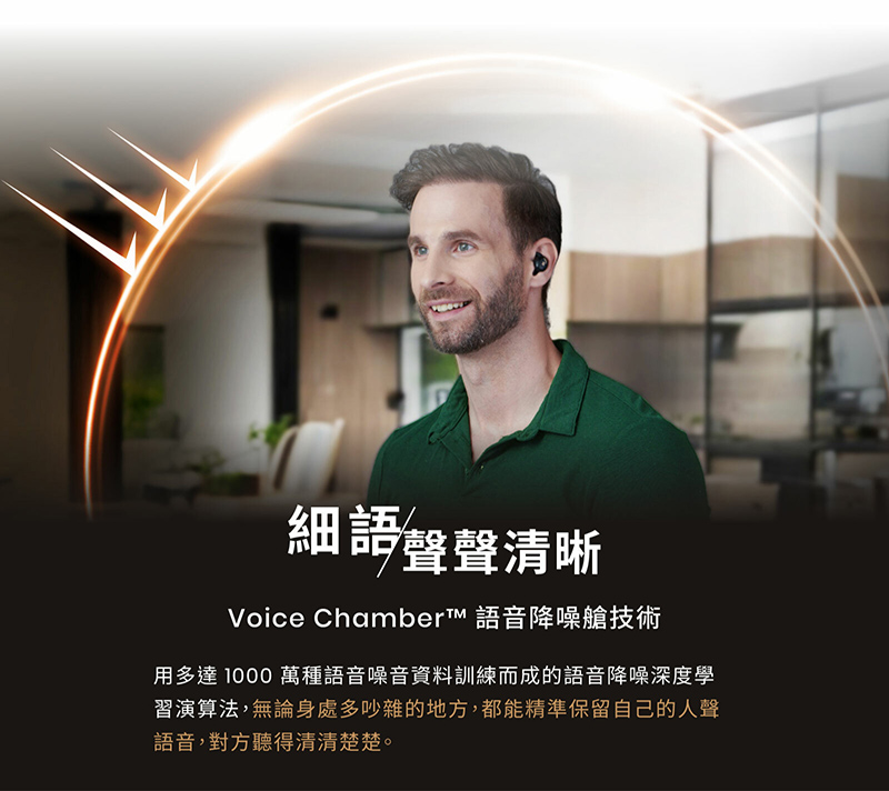 細語聲聲清晰 Voice Chamber 語音降噪艙技術 用多達1000 萬種語音噪音資料訓練而成的語音降噪深度學 習演算法,無論身處多吵雜的地方,都能精準保留自己的人聲 語音,對方聽得清清楚楚。 