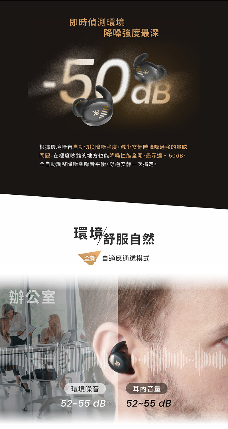 問題,在極度吵雜的地方也能降噪性能全開,最深達50dB,
