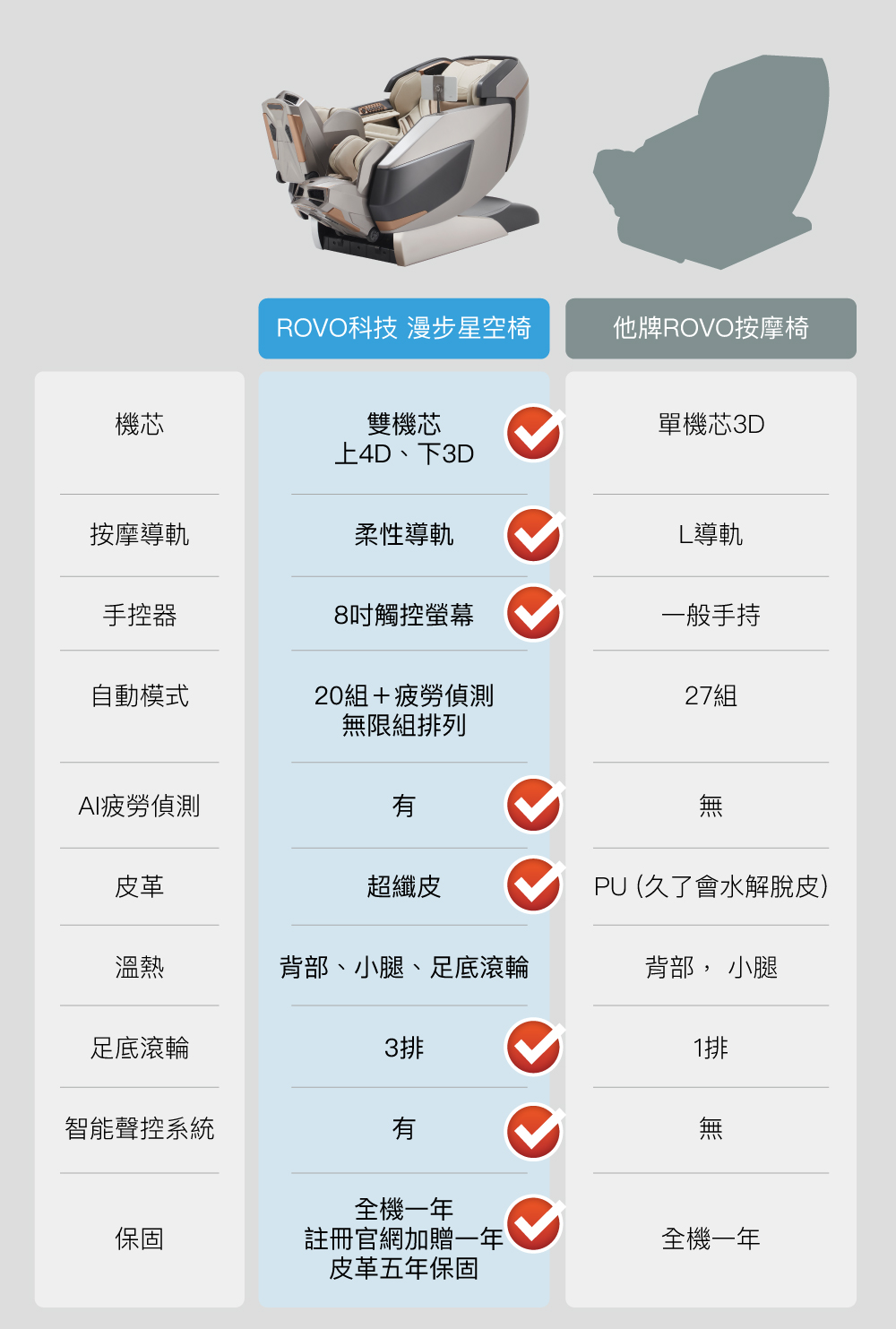 ROVO科技 漫步星空椅