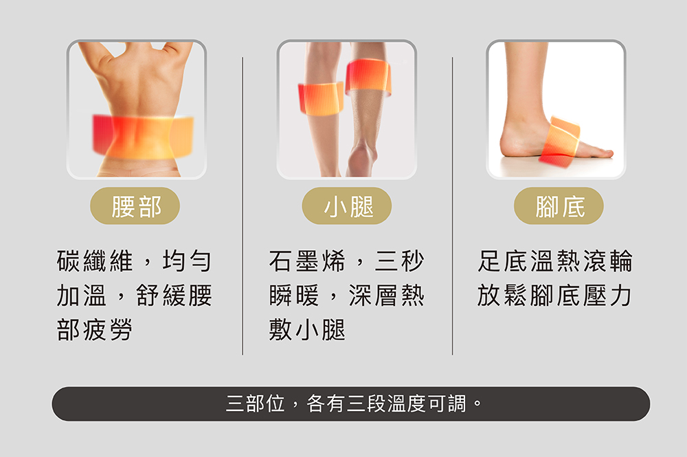 三部位,各有三段溫度可調。
