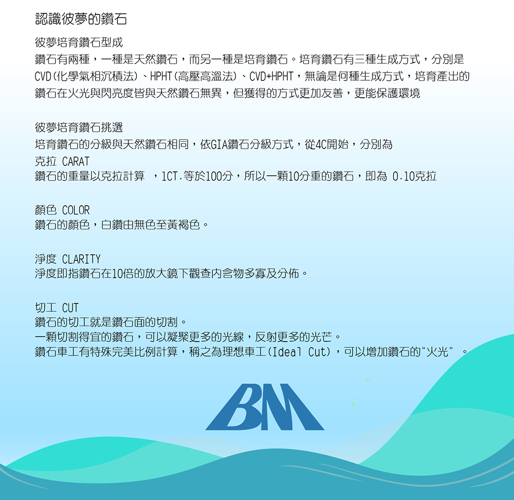 CVD化學氣相沉積法、HPHT高壓高溫法、CVDHPHT,無論是何種生成方式,培育產出的