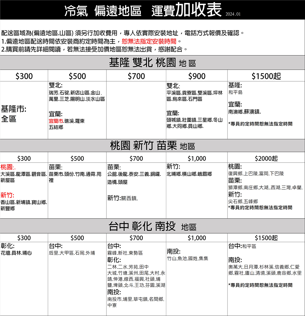 KOLIN歌林 KDV-P562M201 - 詳情16