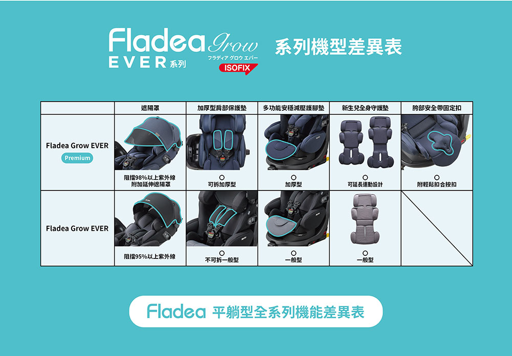 Fladea Grow 系列機型差異表