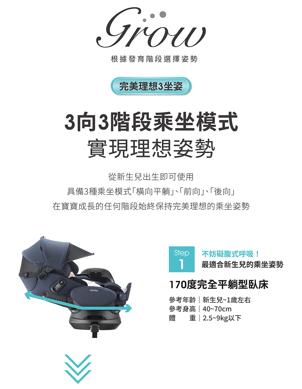 在寶寶成長的任何階段始終保持完美理想的乘坐姿勢