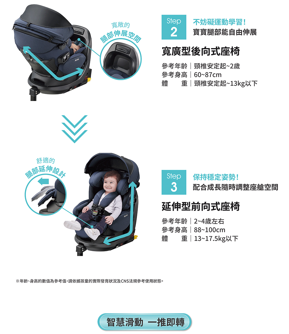 年齡、身高的數值為參考值,請依據孩童的實際發育狀況及CNS法規參考使用狀態。
