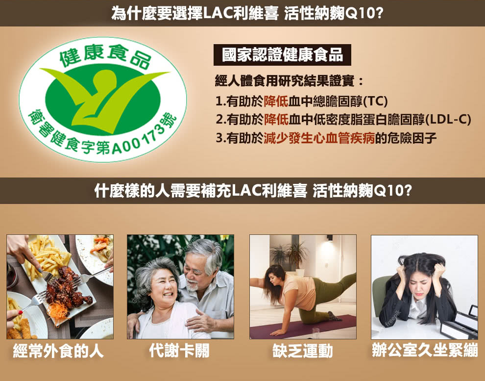 ä»éº¼æ¨£çäººéè¦è£åLACå©ç¶­å æ´»æ§ç´éº´Q10