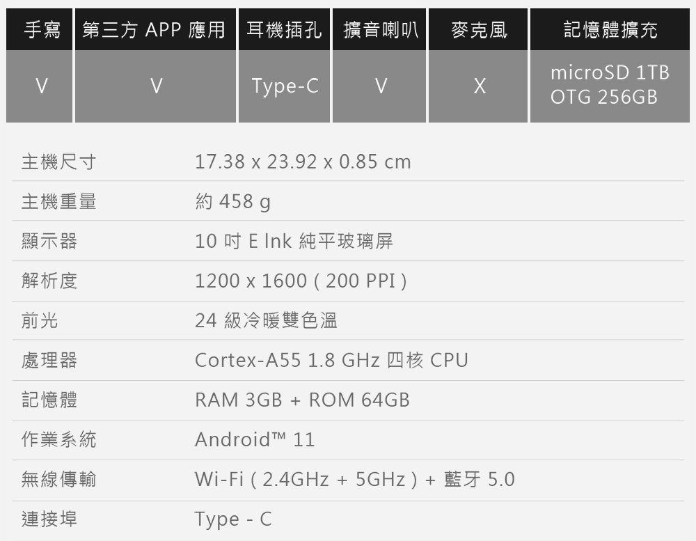 CortexA55 1.8 GHz 四核 CPU