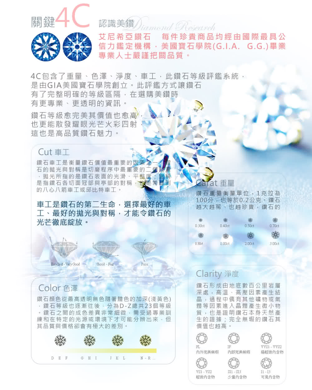 4C包含了重量、色澤、淨度、車工,此鑽石等級評鑑系統,