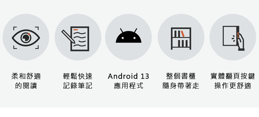 實體翻頁按鍵