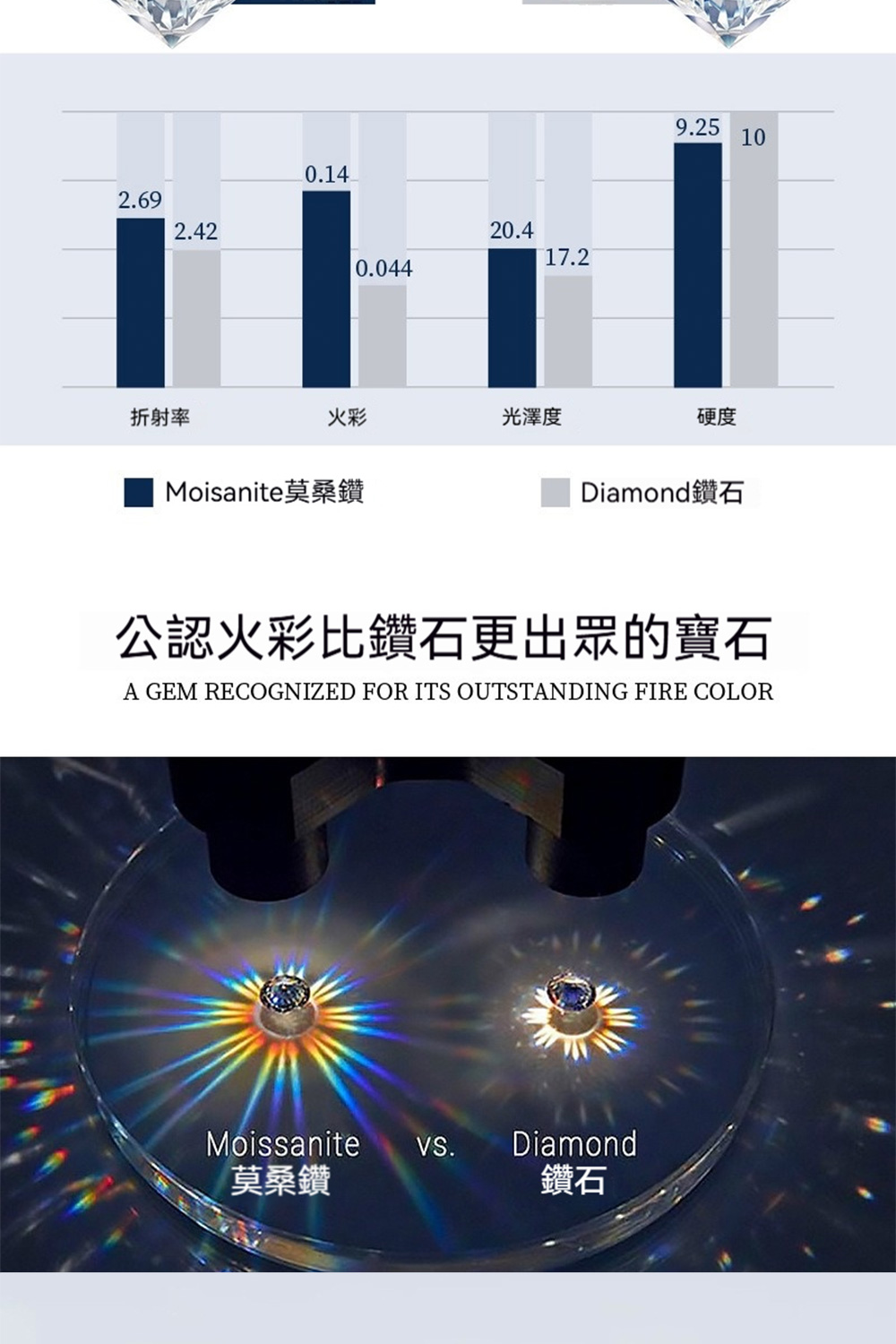 公認火彩比鑽石更出眾的寶石