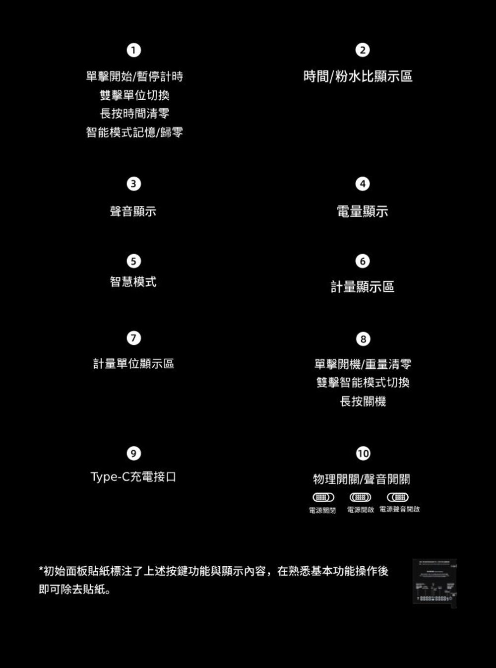 初始面板貼紙標注了上述按鍵功能與顯示內容,在熟悉基本功能操作後