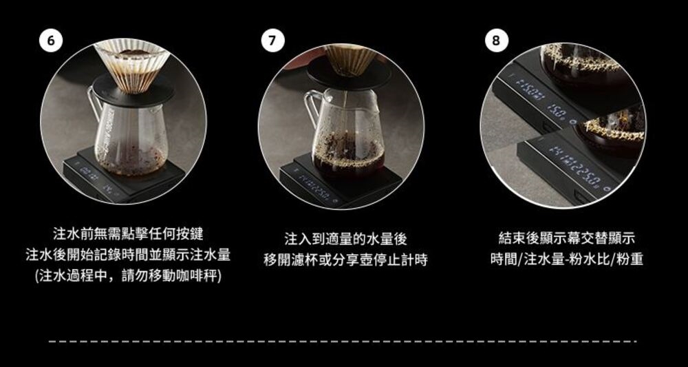 注水後開始記錄時間並顯示注水量