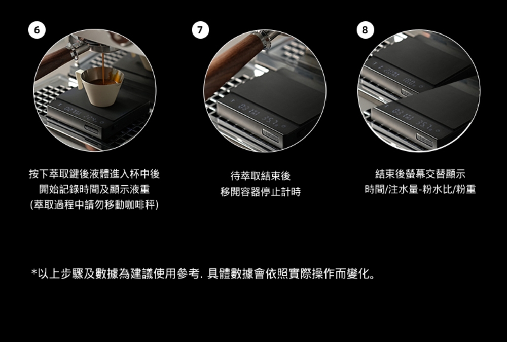 以上步驟及數據為建議使用參考,具體數據會依照實際操作而變化。