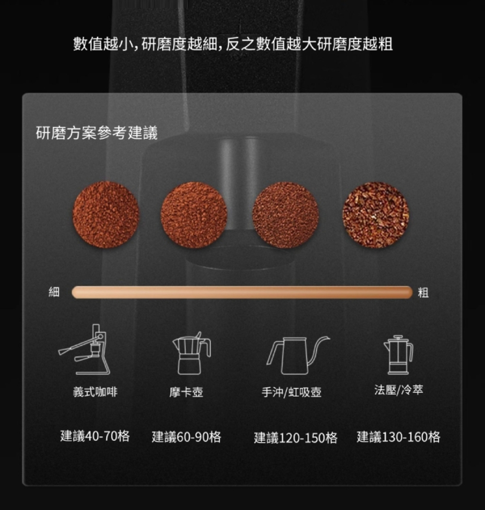 數值越小, 研磨度越細,反之數值越大研磨度越粗