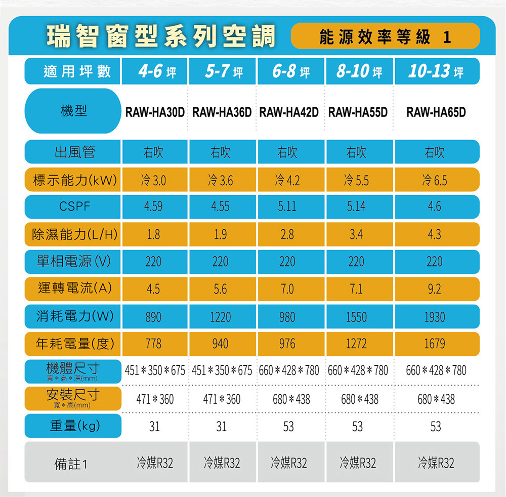 RECHI瑞智 RAW-HA65D - 詳情3