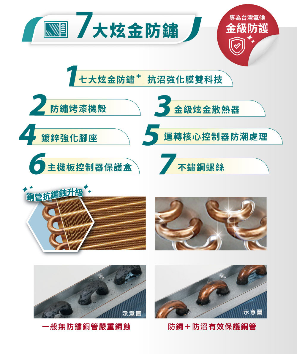 RECHI瑞智 RAW-HA65D - 詳情10