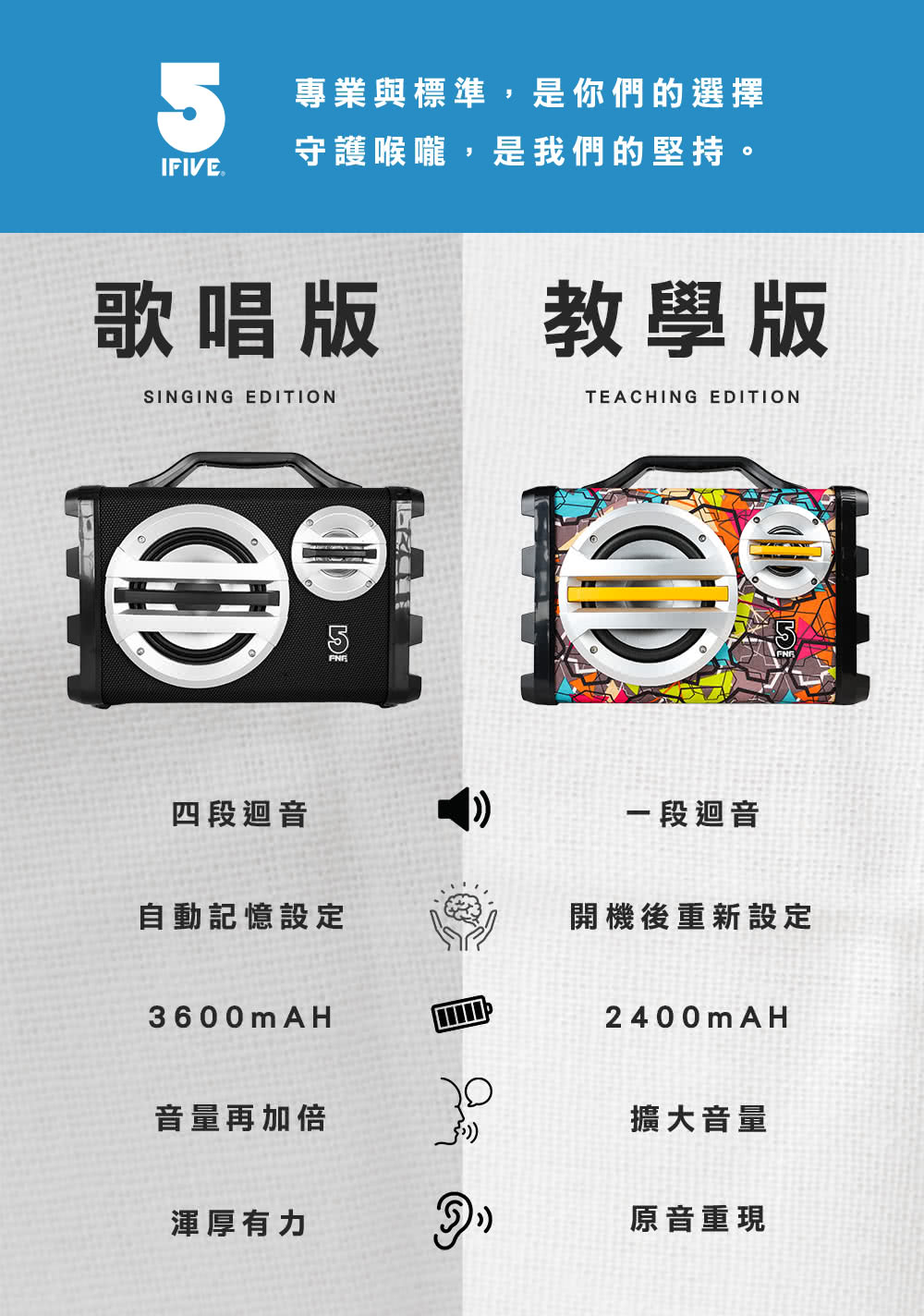 專業與標準,是你們的選擇