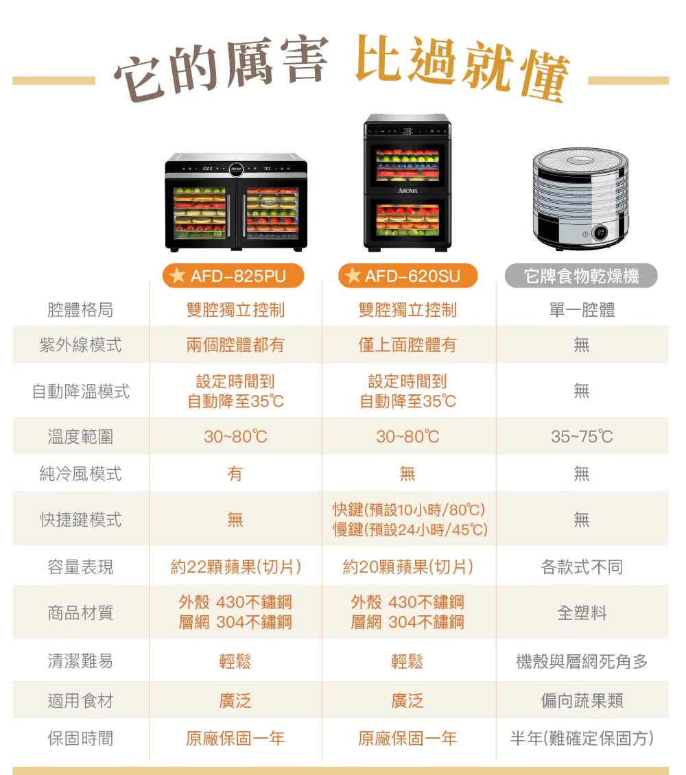 AROMA AFD-825PU - 詳情12
