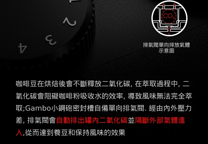 取Gambo小鋼砲密封槽自備單向排氣閥.經由內外壓力