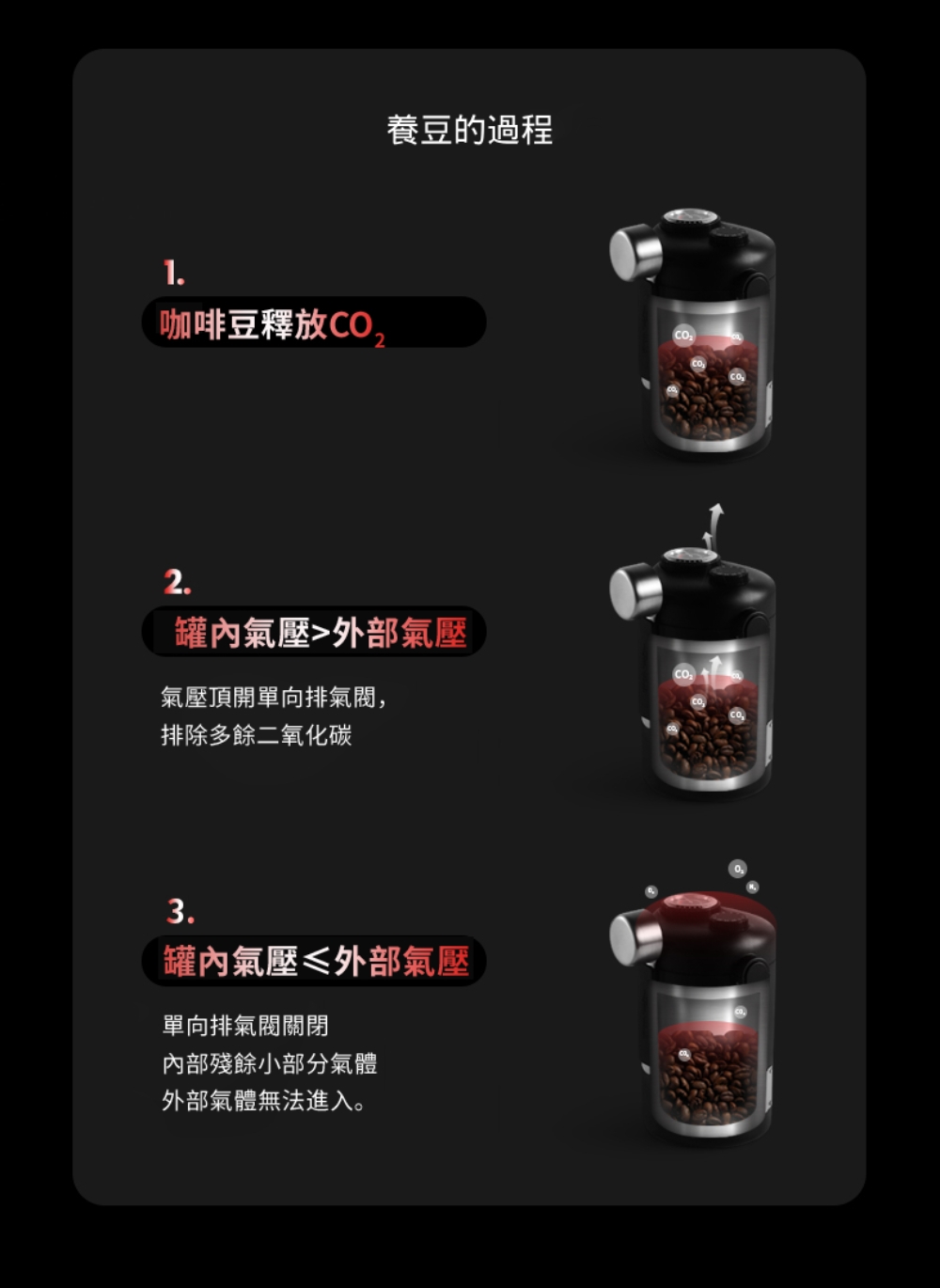 氣壓頂開單向排氣閥,