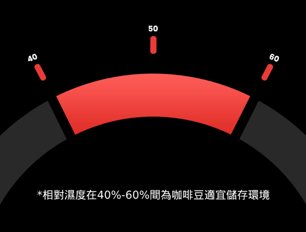 相對濕度在40%60%間為咖啡豆適宜儲存環境 
