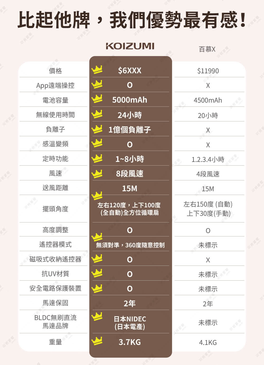 KOIZUMI小泉成器 KLF-G280 - 詳情25