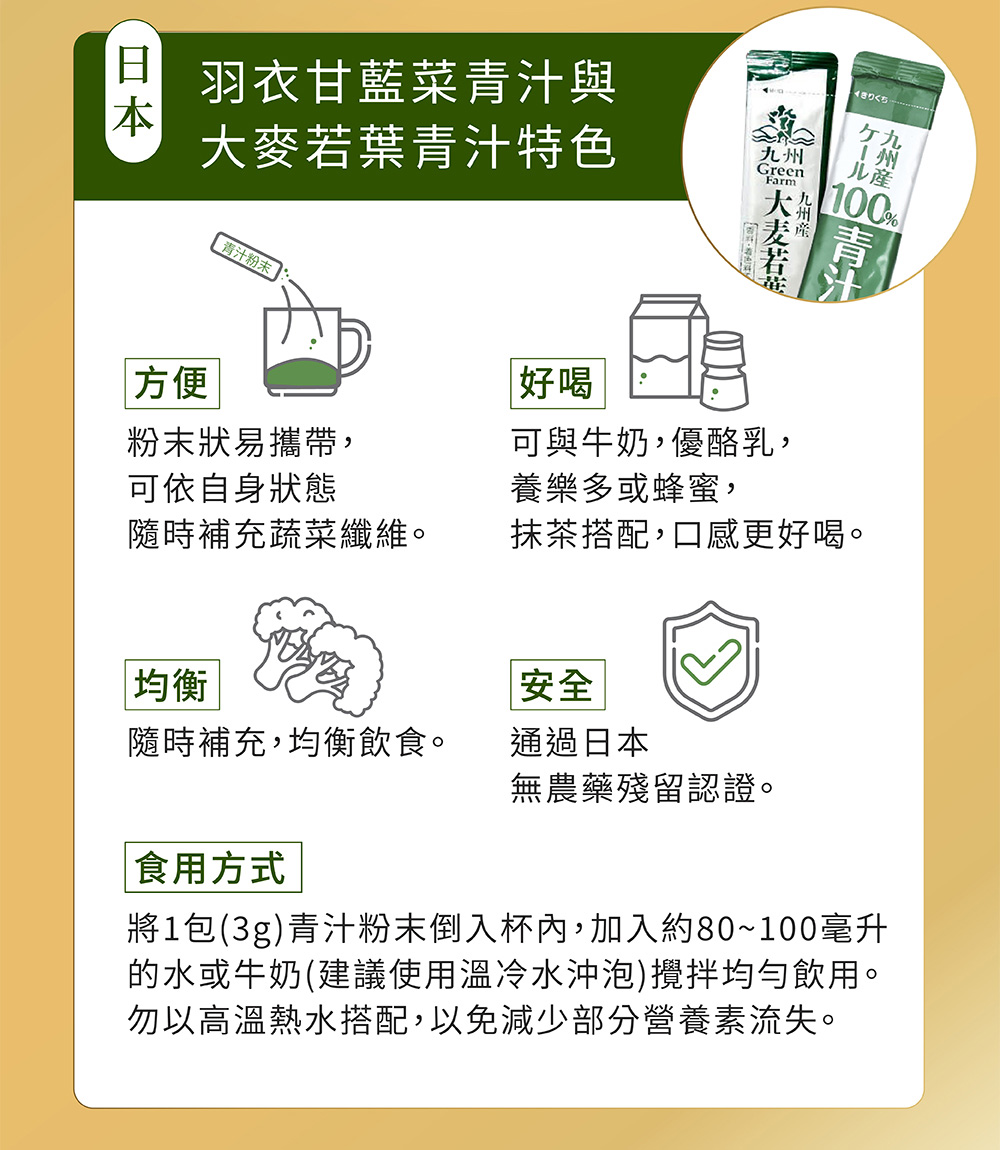 將1包3g青汁粉末倒入杯內,加入約80100毫升