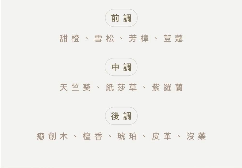 癒創木、檀香、琥珀、皮革、沒藥