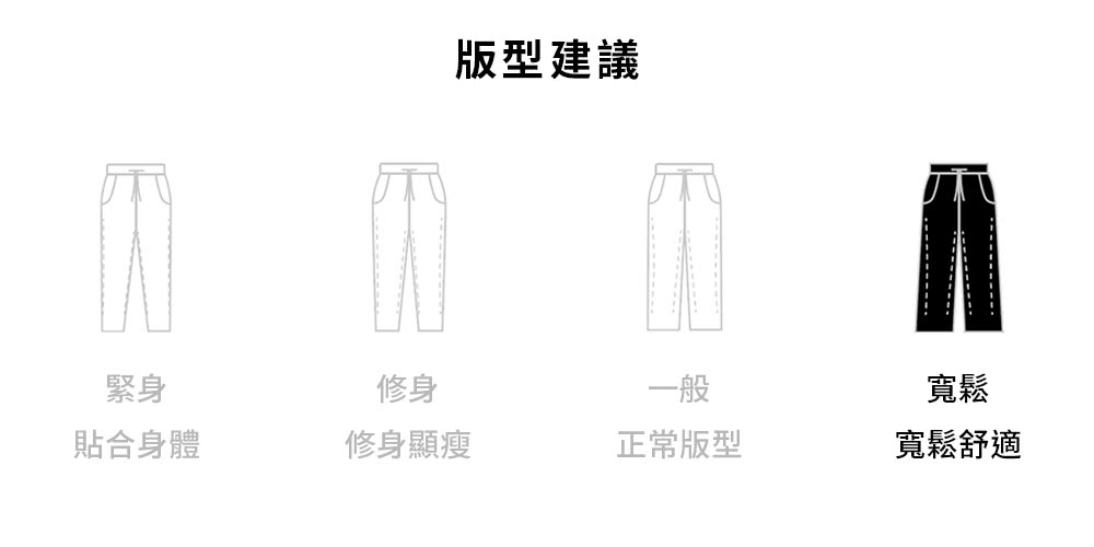 版型建議