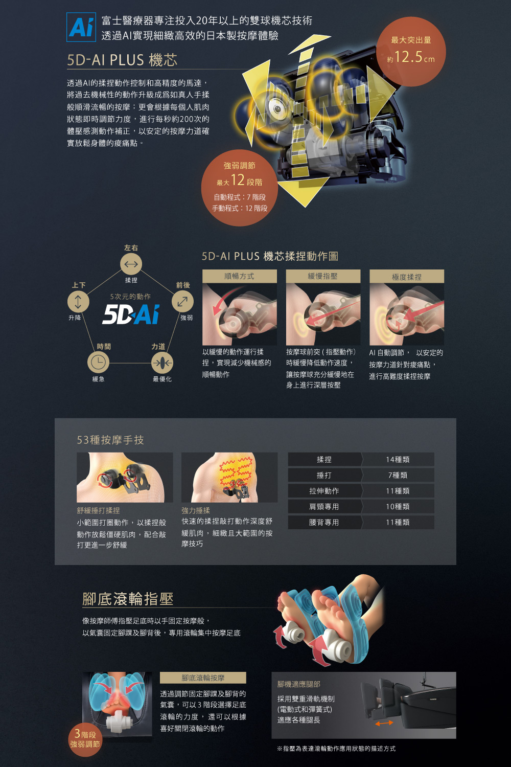 以氣囊固定腳踝及腳背後,專用滾輪集中按摩足底
