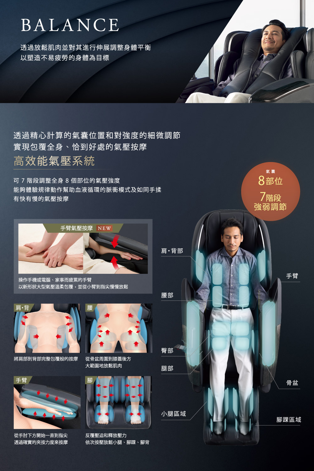 能夠體驗規律動作幫助血液循環的脈衝模式及如同手揉