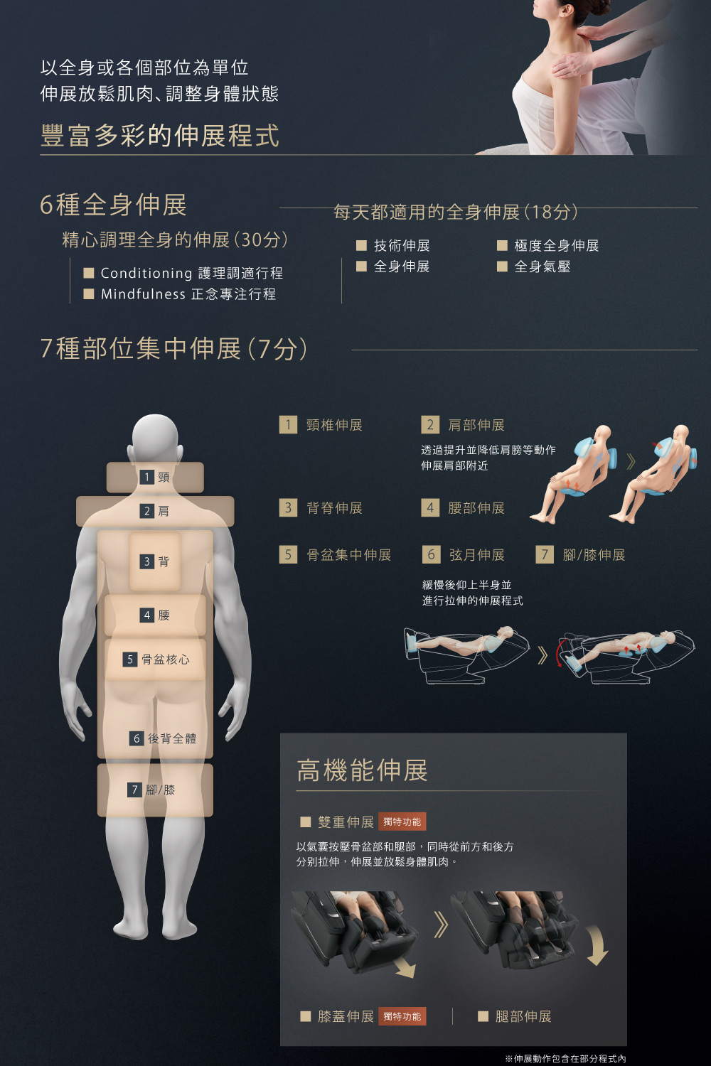 以氣囊按壓骨盆部和腿部,同時從前方和後方